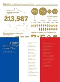 France : graphic design aujourd'hui : graphisme, illustration, direction artistique, photographie