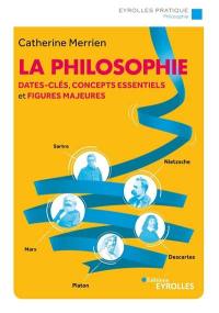 La philosophie : dates-clés, concepts essentiels et figures majeures