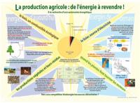 La production agricole : de l'énergie à revendre