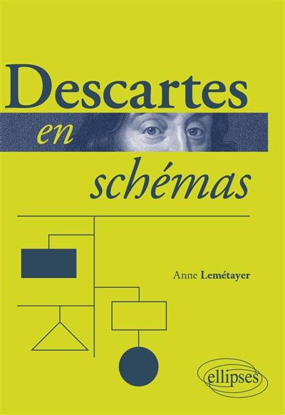 Descartes en schémas