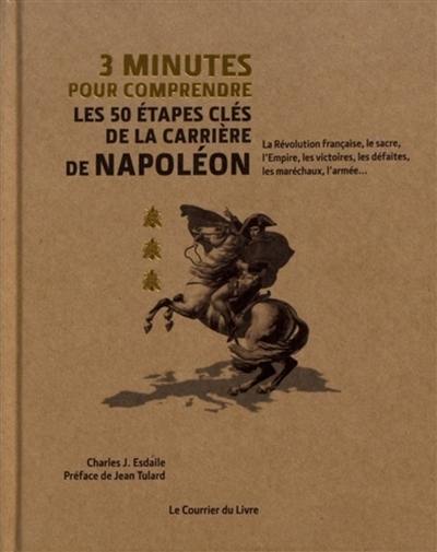 3 minutes pour comprendre les 50 étapes clés de la carrière de Napoléon : la Révolution française, le sacre, l'Empire, les victoires, les défaites, les maréchaux, l'armée...