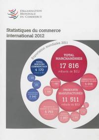 Statistiques du commerce international 2012