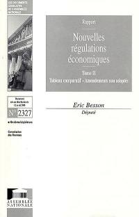 Nouvelles régulations économiques : rapport. Vol. 2. Tableau comparatif, amendements non adoptés