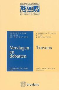 Verslagen en debatten : alfabetische tabel, 1980-2009. Travaux : table alphabétique, 1980-2009