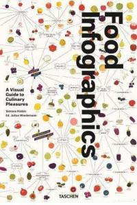 Food infographics : a visual guide to culinary pleasures
