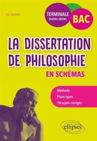 La dissertation de philosophie en schémas : bac terminale toutes séries