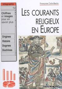 Les courants religieux en Europe