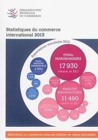 Statistiques du commerce international 2013