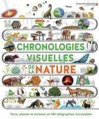 Chronologies visuelles de la nature : Terre, plantes et animaux en 140 infographies incroyables