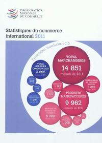 Statistiques du commerce international 2011