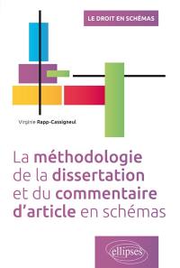 La méthodologie de la dissertation et du commentaire d'article en schémas