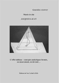 Musée in situ : Jacques Lacan : l'effet tableau, concepts analytiques formés, en mouvement, en devenir...